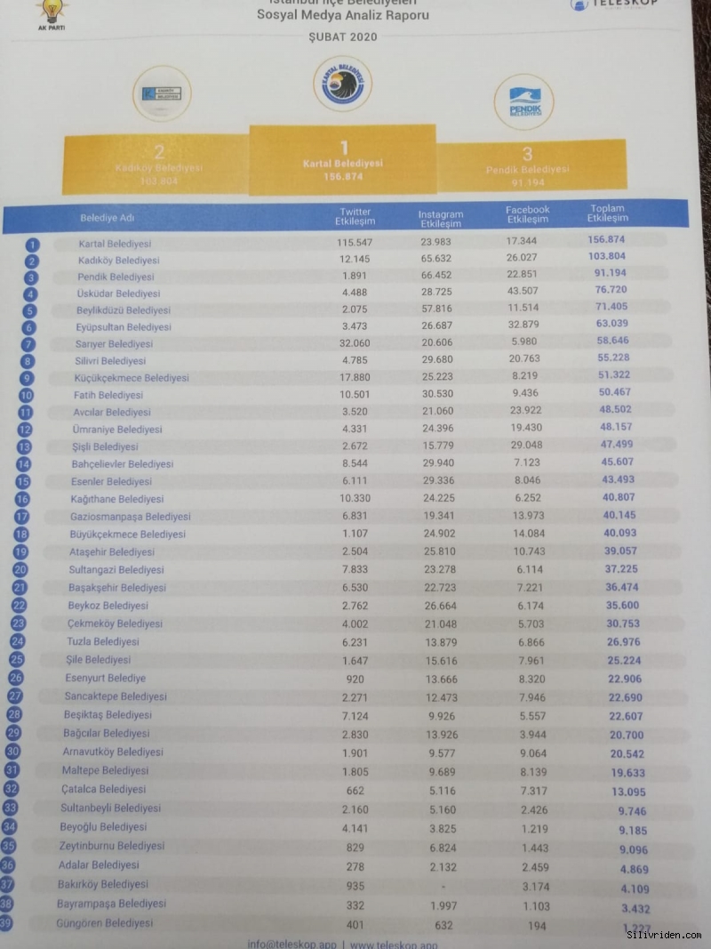 Medya analizinde Volkan Yılmaz farkı