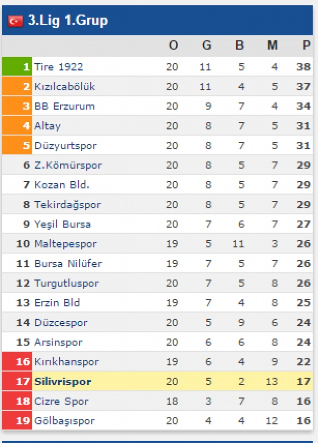 Çıkış mücadelesi!