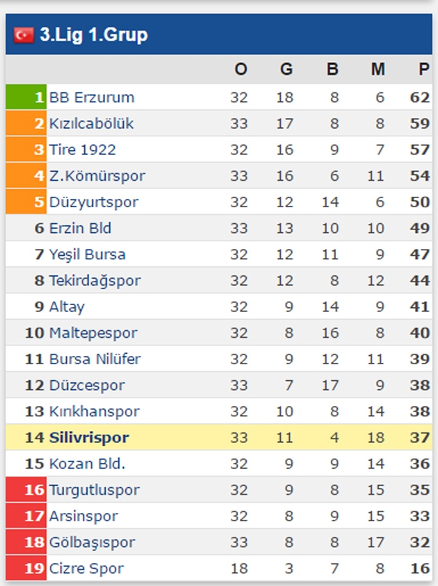 Kritik! Hem de çok kritik