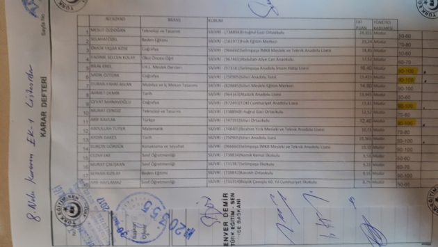 Silivri'de torpil iddiası!